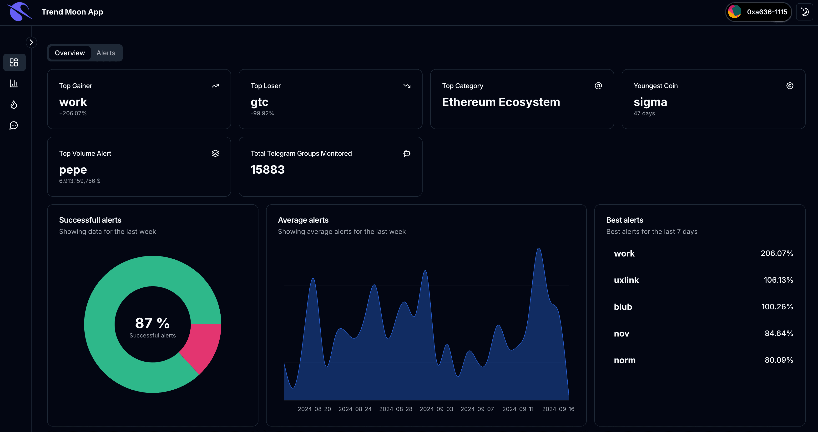 Dashboard